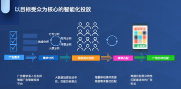 左右邦与科大讯飞强强联手 大数据精准DSP广告赋能金融、电商、科技及教育软件领域
