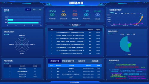 通元软件在高校领域的融媒体建设实践与创新探索