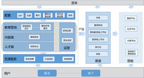 “双减”之下，VR赋能营地教育 科技团队如何开辟素质教育新蓝海